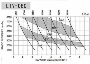 may-thoi-khi-longtech-LTV 080