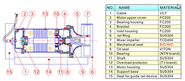 cau-truc-may-khuay-tron-chim-EFM