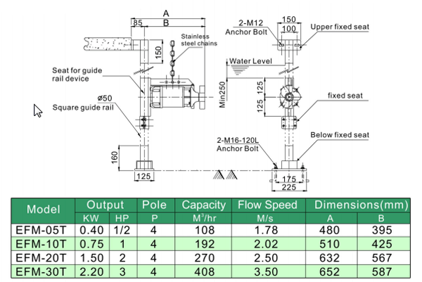 thong-so-ky-thuat-may-khuay-tron-chim-EFM